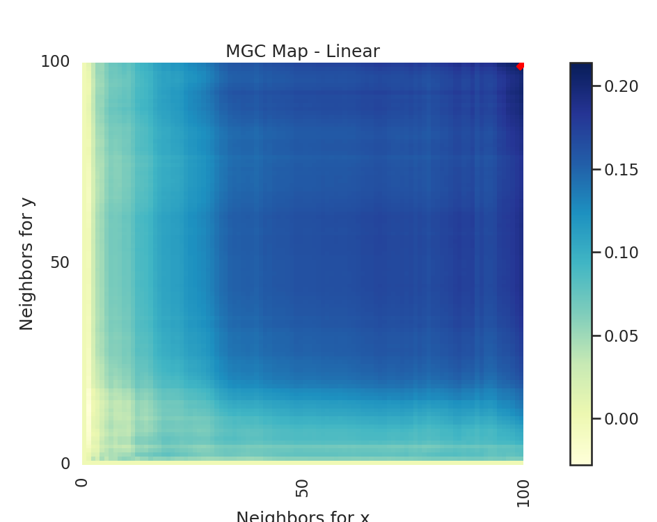 MGC Map - Linear